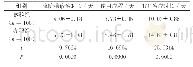 《表2 对比两组患者的降阶梯诊治时长、使用疗程及ICU治疗时长情况（x±S)》