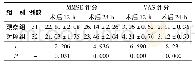 《表4 两组患者术后MMSE评分和VAS评分比较 (±s)》