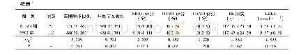 表1 NPSCI组和PSCI组一般资料比较[ (±s) , M (P25, P75) , n (%) ]