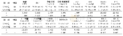 《表1 两组孕妇临床及生化指标比较 ()》