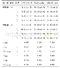 《表2 两组术中各时点普通血流动力学参数水平比较 ()》