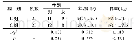 表1 两组患者基线资料比较[n,(±s)]