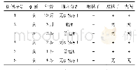 表3 6例婴幼儿患者不同类型样本2019-nCoV核酸检测结果