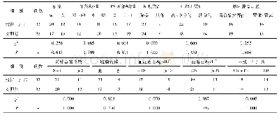 《表1 两组胃癌患者一般资料比较(n)》