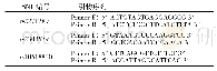 表1 PCR引物序列：NEDD4基因多态性与瘢痕妊娠关联性研究