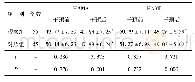 《表1 两组干预前后心理状态评分比较[(±s)，分]》