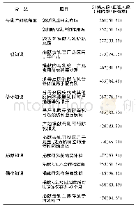 表1 503名产妇捐赠母乳知识知晓情况[n(%)]