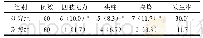 《表2 两组患者不良反应发生率的比较[例 (%) ]》