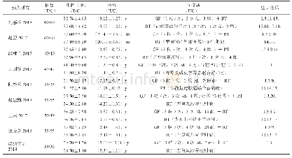 表1 纳入研究的一般特征