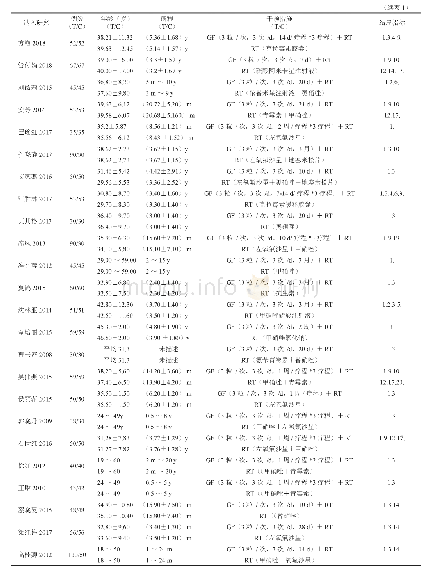 表1 纳入研究的一般特征