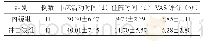 《表1 两组泌尿系结石患者临床治疗效果比较》