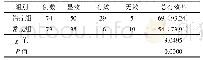 《表1 分析两组慢性紧张型头痛患者的治疗效果[例（%）]》