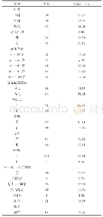 《表1 患者相关原因分析表》