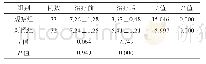 《表3 两组神经根型颈椎病患者治疗前后的VAS评分比较（，分）》