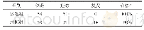 表1 两组复发性尖锐湿疣患者的治愈和复发结果比较（例）