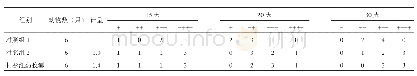 《表1 长春红药胶囊对家兔骨折愈合X线观察结果》