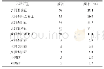 表5 老年社区获得性肺炎患者的六经辨证证型分布情况（176例）