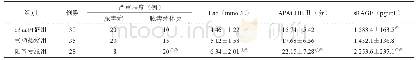 表2 三组脓毒症患者病情严重程度、血Lac、APACHEⅡ评分及血浆sRAGE比较