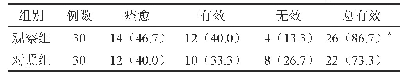 表1 两组下肢静脉曲张患者的临床疗效比较[例（%）]