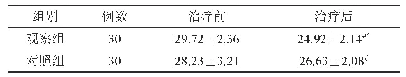 表2 两组下肢静脉曲张患者的踝关节周长比较cm)