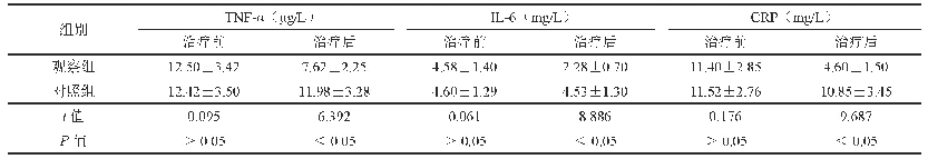 表4 两组急性盆腔炎患者血清学指标对比