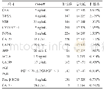 《表1 教学过程：肿瘤标志物十二项联合检测在矿区员工健康管理中的价值研究》