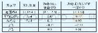 《表4 实际测量和计划计算衰减率》