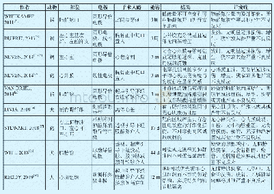 《表2 不可逆电穿孔应用于心血管组织消融的研究方案汇总》