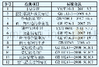 表1 检测项目及判定条款