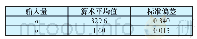 表2 a、b算术平均值、标准偏差记录表