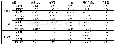 表3 代际社会流动与婚姻匹配模式