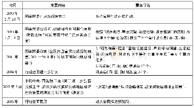 表2 第二阶段兴边富民行动政策梳理