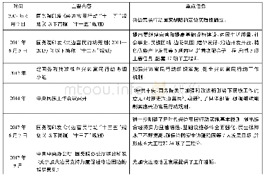 表3 第三阶段兴边富民行动政策梳理