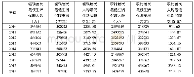 表2 边疆民族地区城镇及农村居民最低生活保障人数及支出(1)