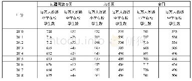 表4 边疆民族地区普通中、小学在校学生对比情况(1)