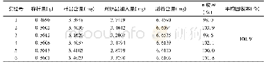 表1 回收率考察Tab.1 Investigation of recovery rate