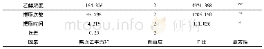 表5 方差分析结果Tab.5 Variance analysis table