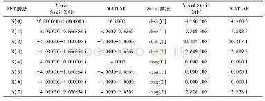 《表2 FFT和Mallat在VS2010和MATLAB中的运行比较》