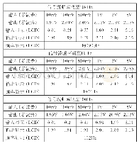 《表1 增益放大器测试数据》