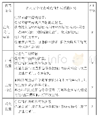 表2 储气库项目安全仪表系统的典型联锁回路