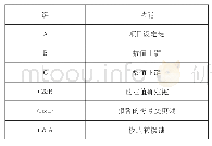 《表1 按键功能：FST-3000浮筒液位计校验与维护》