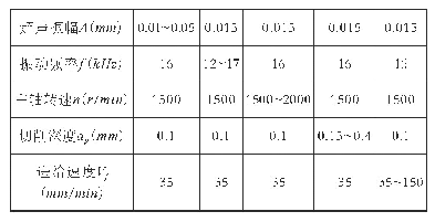 表1 单因素试验表格：超声振动辅助磨削加工表面质量的研究