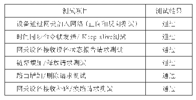 表3 WIA-PA协议一致性测试部分结果