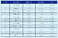 《表1 2019年工程车企业销量及份额》