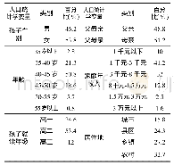 《表1 人口统计学变量（=2969)》