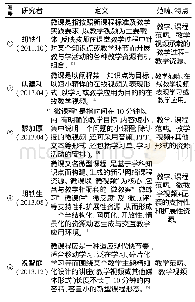 表1 微课与微课程的定义