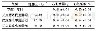 《表6 抗支糖浆对大鼠心脏脏器的影响 (, n=10)》