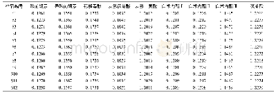 《表4 样品含量测定结果 (mg·g-1, n=3)》