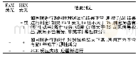 《表3 Taq Man探针实时荧光PCR方法结果判定依据》