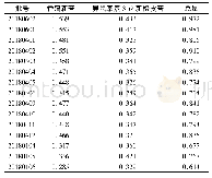 《表1 样品含量测定结果 (mg·g-1, n=3)》